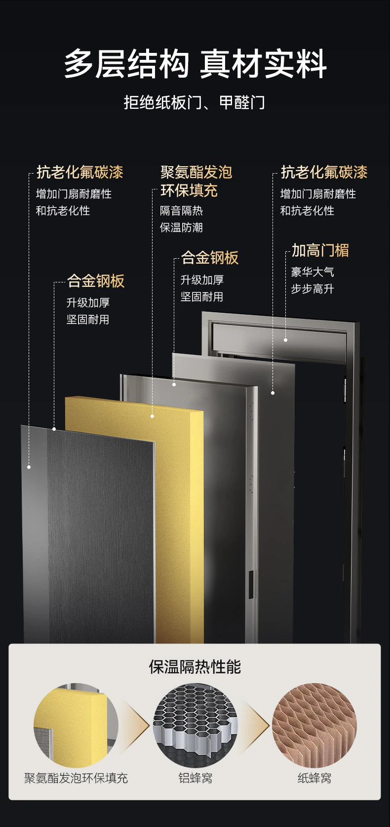 紫珺保智能门M3max︱Ai三摄 内外可视
