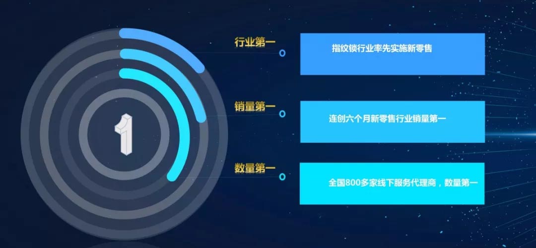 今年“618”,紫珺保再创新零售行业第一佳绩!
