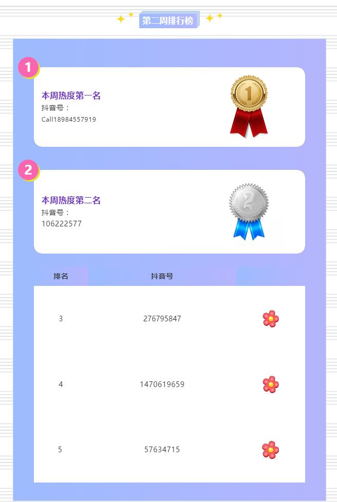 排行榜 | 华山论剑！第二周抖音挑战赛榜单出炉！｜原文章配图