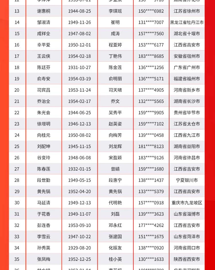 紫珺保新春送指纹锁活动赠送名单公示