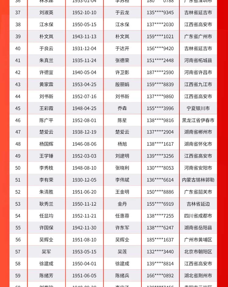 紫珺保新春送指纹锁活动赠送名单公示