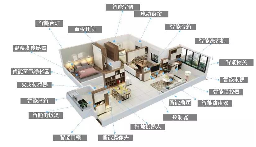 快讯 | 紫珺保荣获“2019中国地产智居奖”