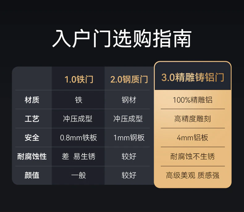 紫珺保智能门M8青春版︱Ai双摄监控 精雕铸铝