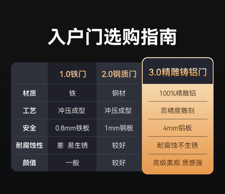 紫珺保智能门M8max旗舰版︱Ai三摄 内外可视