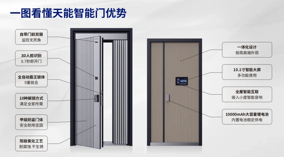 2024葵花奖，紫珺保M8系列智能门荣膺“科技创新奖”！