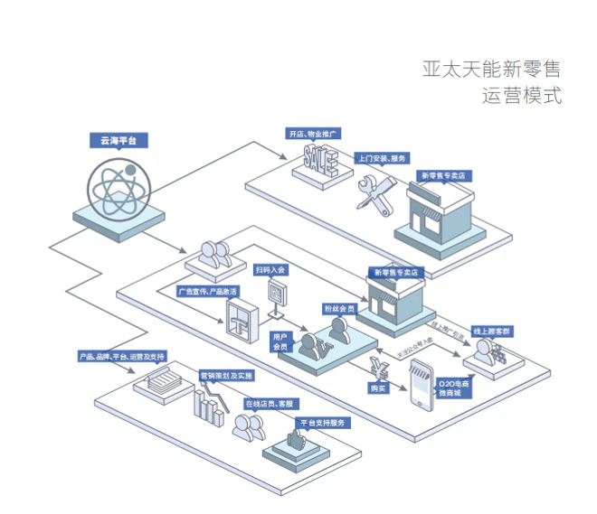 五月招商季火热开启,紫珺保强势掀起创富风暴