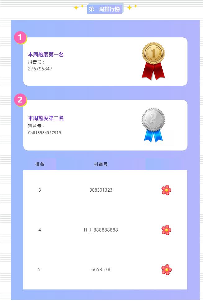 排行榜 | 抖音挑战赛首周英雄榜｜原文章配图