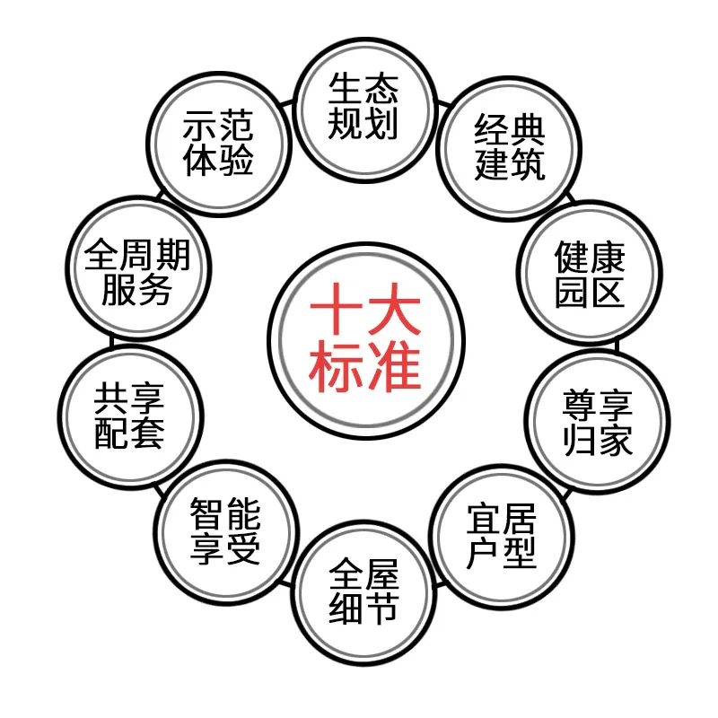 喜讯频传丨紫珺保再中标广东海伦堡地产智能锁独家集采