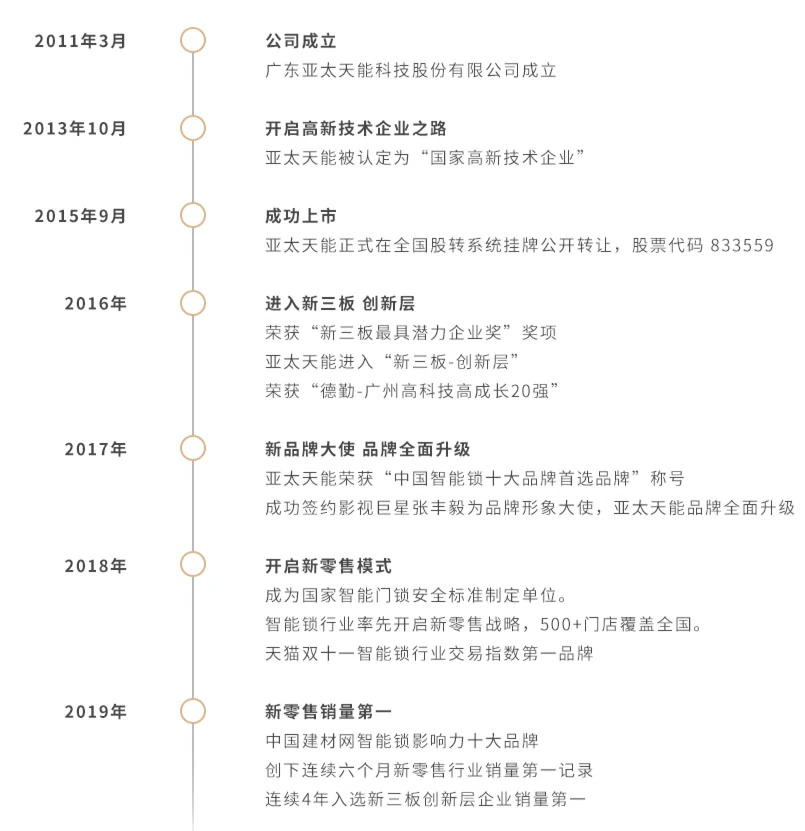 紫珺保企业发展历程