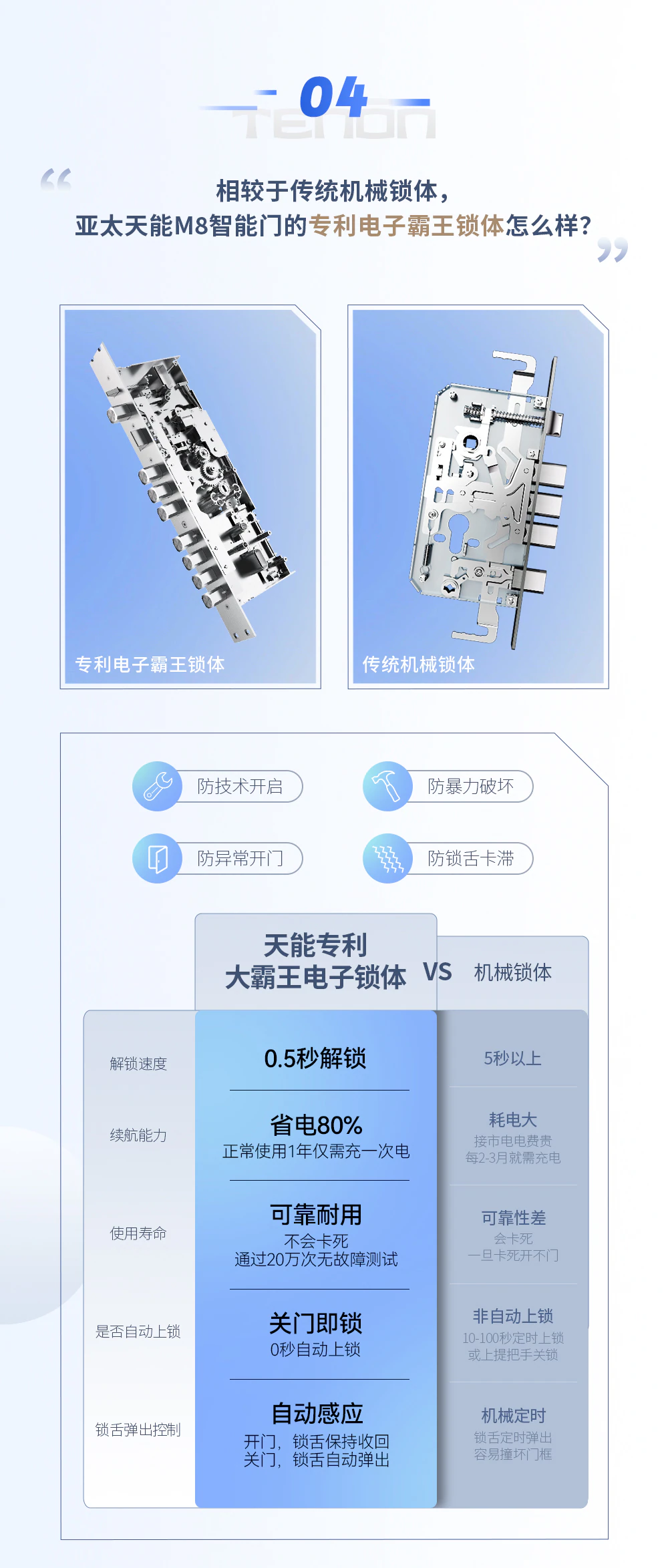 解锁紫珺保M8系列智能门，“你问我答”进行时！
