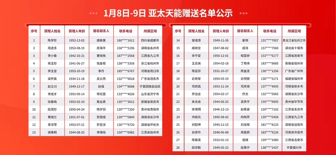 指纹锁中奖名单