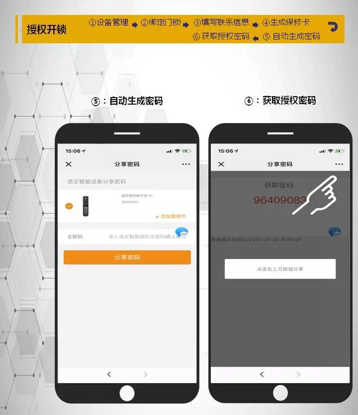 授权密码
