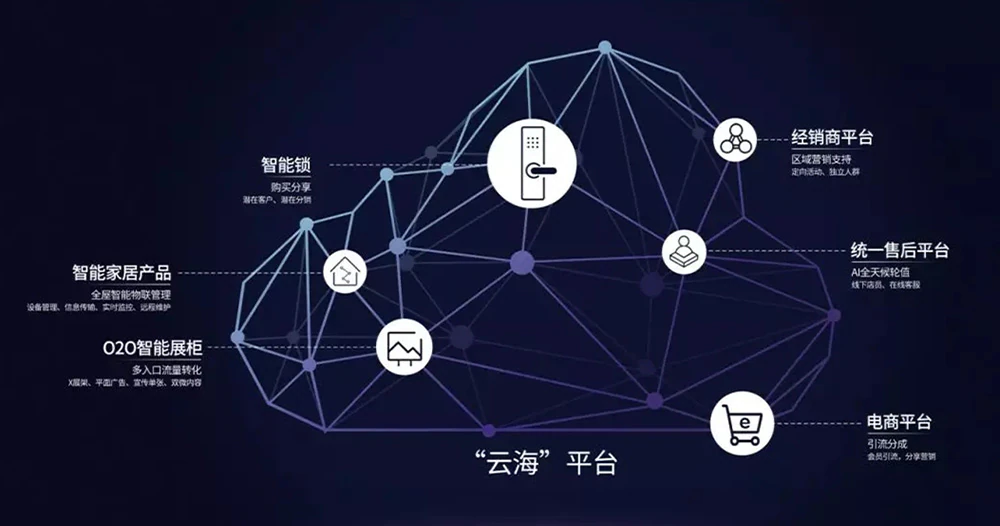 紫珺保新零售大数据平台