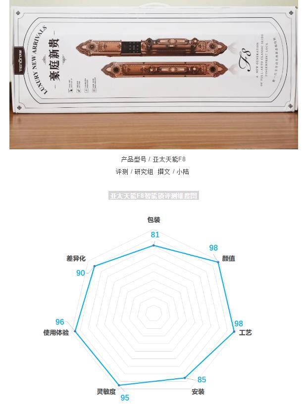 紫珺保F8测评:万元高端智能锁里,究竟隐藏着什么玄机