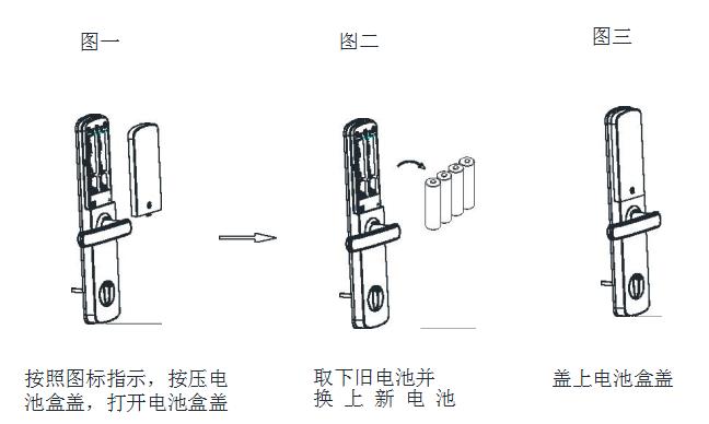 紫珺保智能锁E3使用方法及问题解决