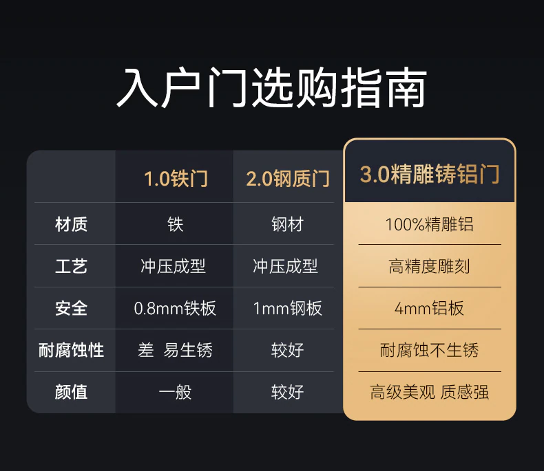 紫珺保智能门M8plus升级版︱精雕铸铝 Ai三摄监控