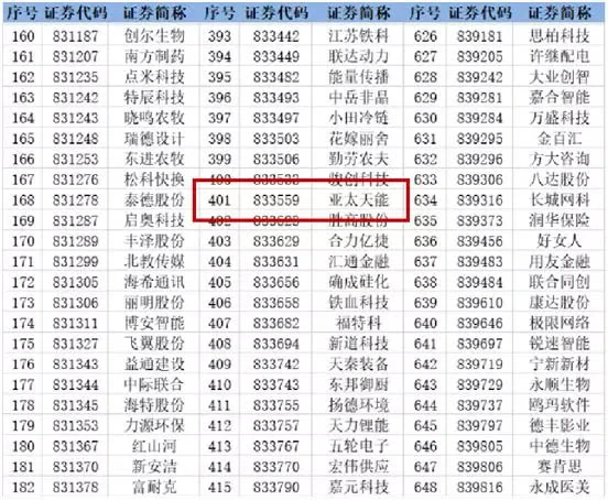 厉害了，紫珺保！连续4年蝉联新三板创新层挂牌企业！