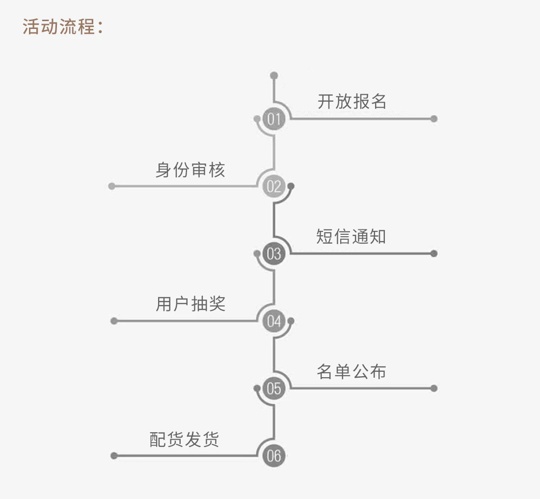 紫珺保2019新春送锁活动报名
