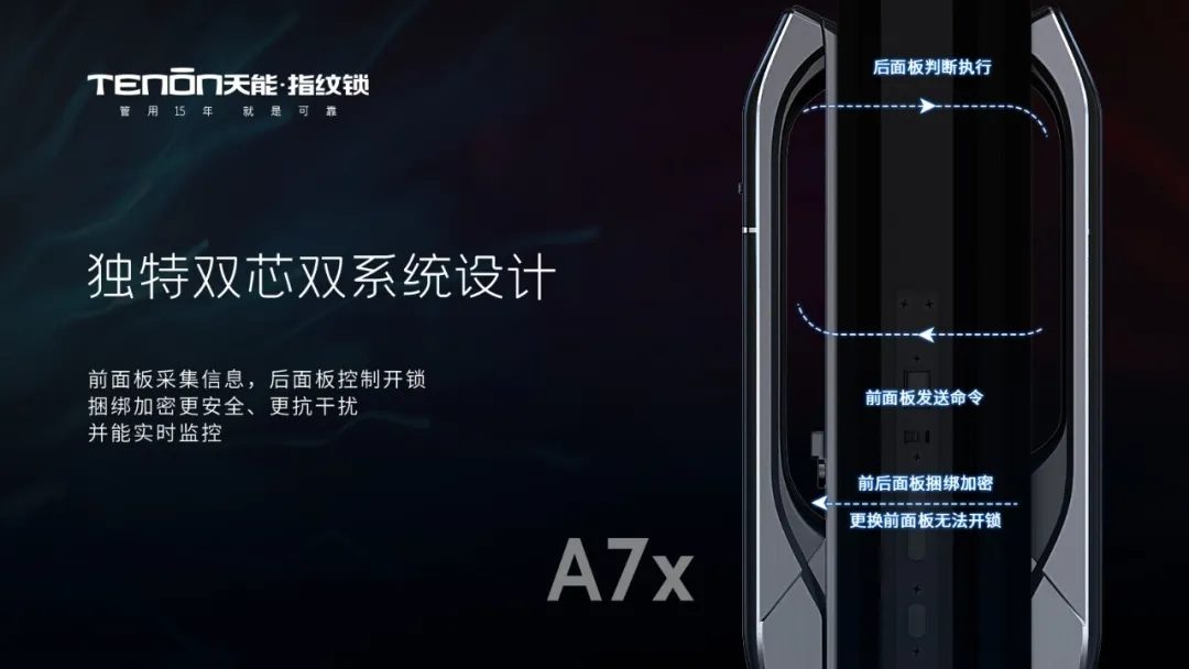 免费体验|A7x人脸识别指纹锁简直不要太香｜原文章配图