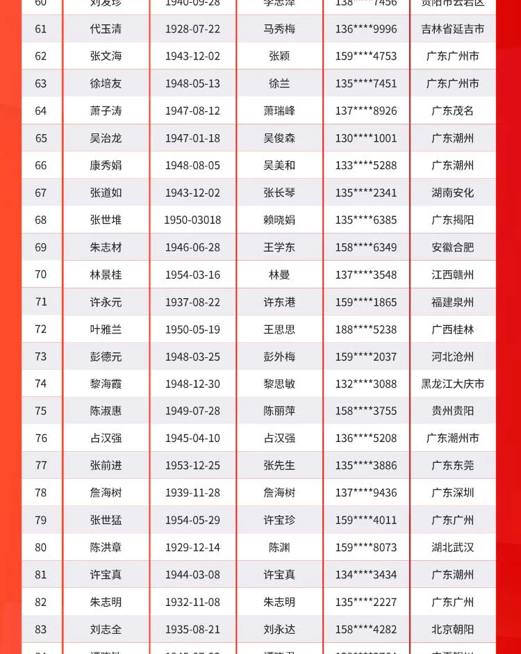 紫珺保新春送指纹锁活动赠送名单公示