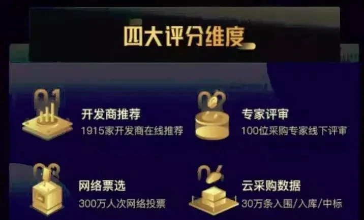荣耀登榜 | 紫珺保获选指纹锁供应商行业竞争力十强