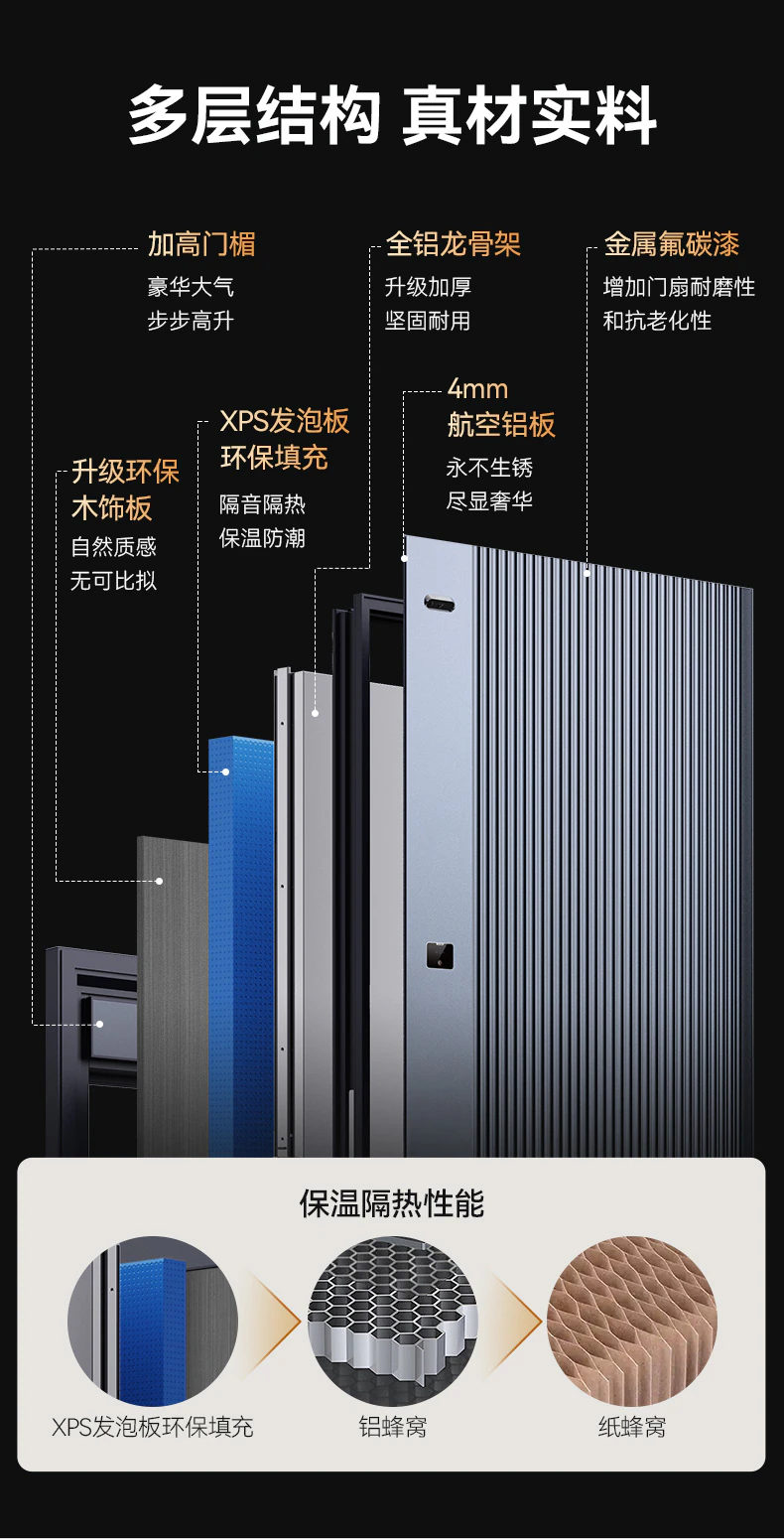 紫珺保智能门M8max旗舰版︱Ai三摄 内外可视