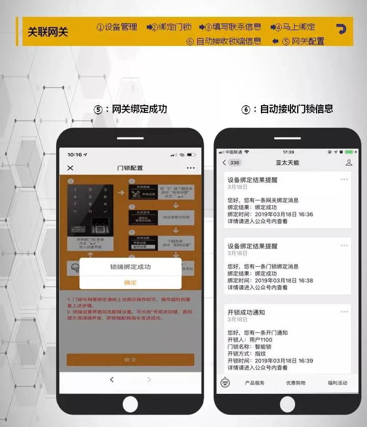 网关绑定